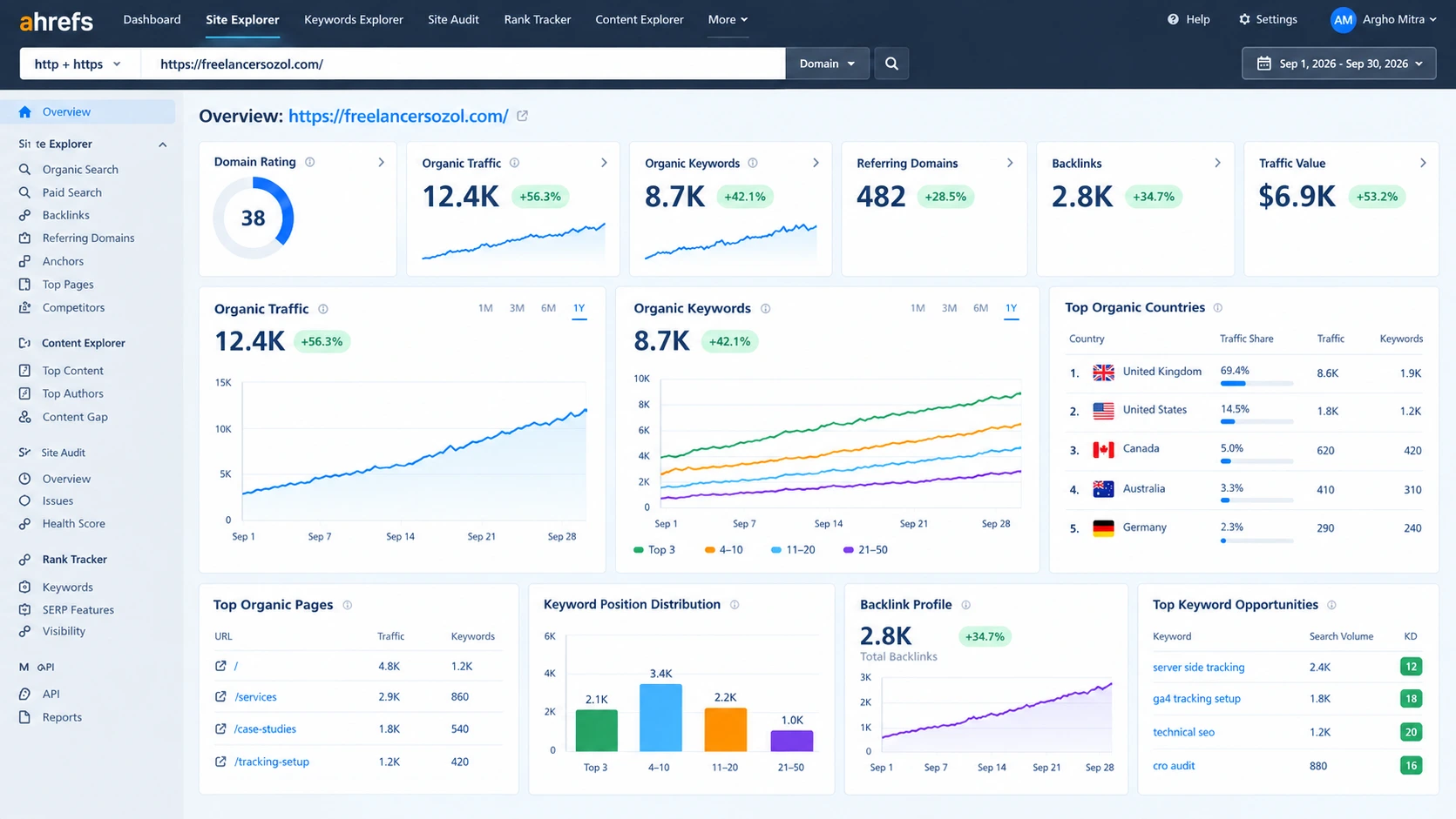 Ahrefs Live Site Explorer Authority Velocity