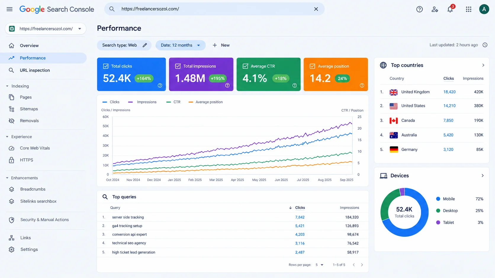 GSC Organic Search Growth & Keyword Expansion