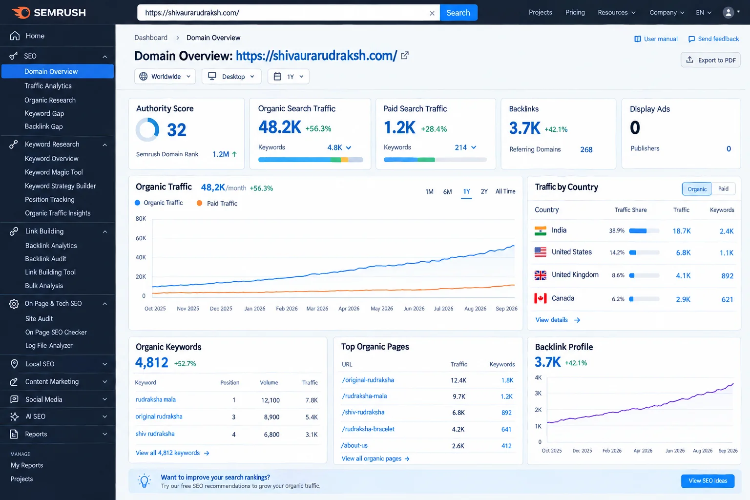 Semrush Domain Overview & Keyword Performance Scaling